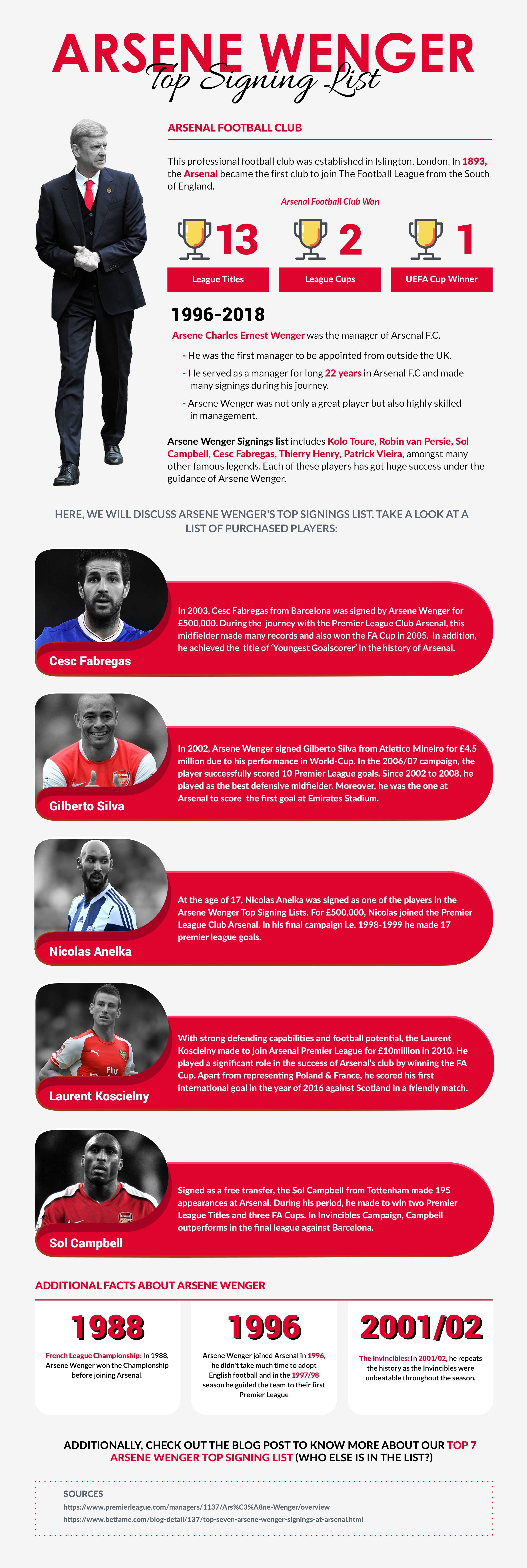 Top Manager Arsene Wenger Top Seven Signings In Arsenal Infographic
